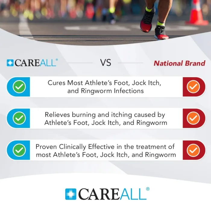 CareAll Miconazole Nitrate 2% Antifungal Cream 1.0 oz., Cures Most Athlete’s Foot, Jock Itch, Ringworm, Compare to Leading Brand - Image 3