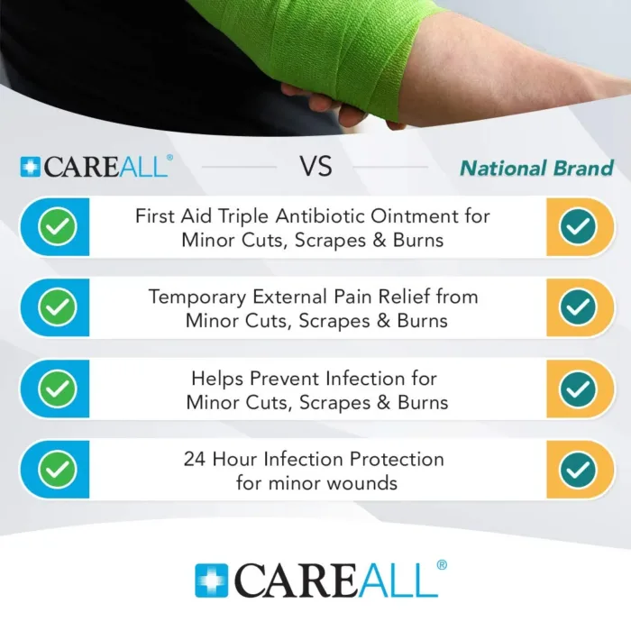 CareAll Triple Antibiotic Ointment + Pain Relief 1.0 oz (2 Pack), Dual Action First Aid for Minor Scrapes, Cuts, and Burns to Help Prevent Infection While Providing Maximum Strength Pain Relief. - Image 3